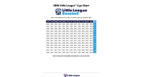 2026 Little League Baseball Age Chart