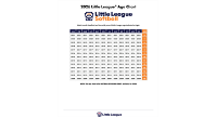 2026 Little League Softball Age Chart